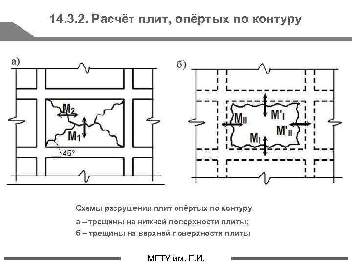 Схема армирования плиты опертой по контуру