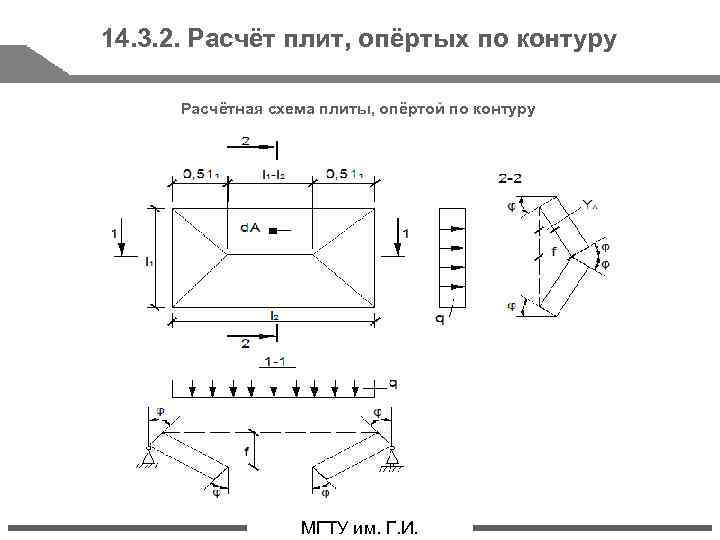 Калькулятор плиты