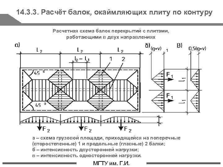 14. 3. 3. Расчёт балок, окаймляющих плиту по контуру Расчетная схема балок перекрытий с