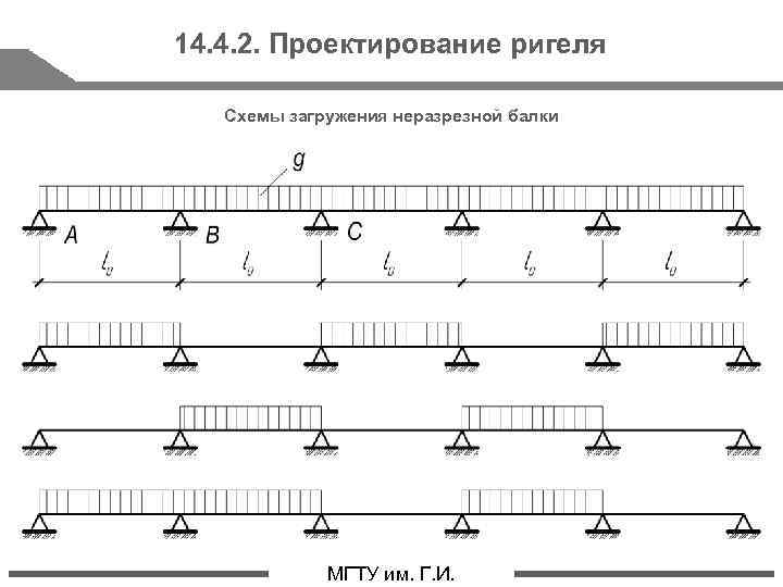 14. 4. 2. Проектирование ригеля Схемы загружения неразрезной балки стр. 26 МГТУ им. Г.
