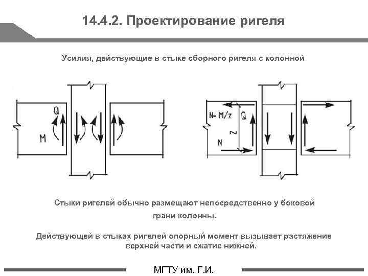 14. 4. 2. Проектирование ригеля Усилия, действующие в стыке сборного ригеля с колонной Стыки