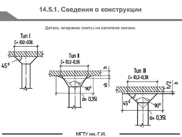 14. 5. 1. Сведения о конструкции Деталь опирания плиты на капители колонн стр. 31