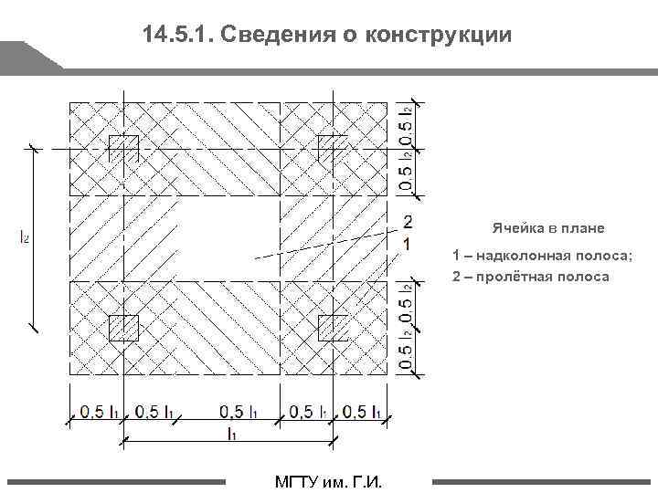 14. 5. 1. Сведения о конструкции Ячейка в плане 1 – надколонная полоса; 2