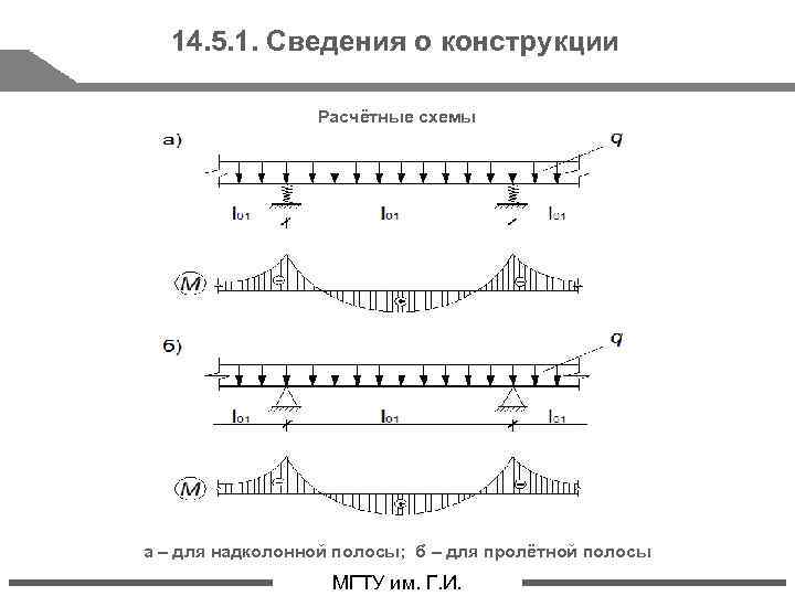 Расчетная схема плиты