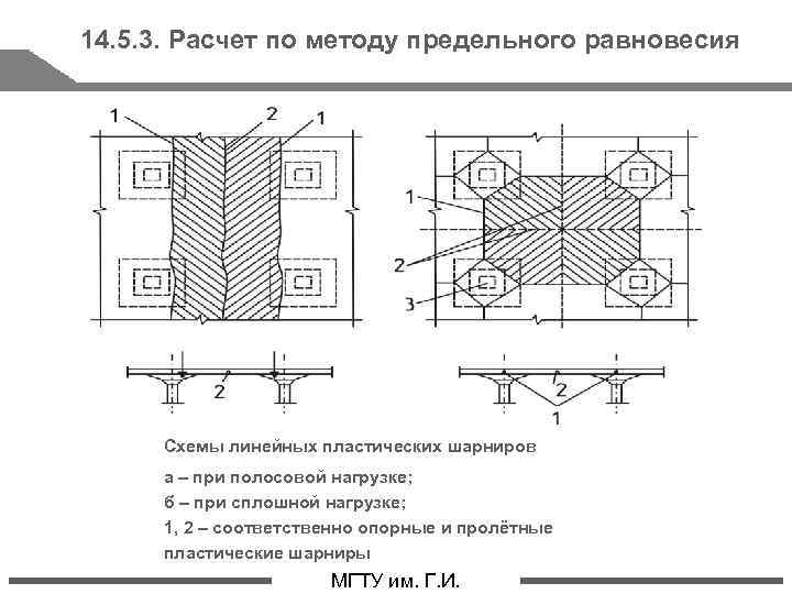 Пластический шарнир это