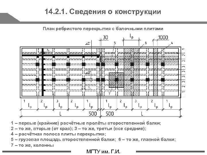 План покрытия план перекрытия