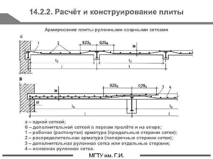 Расчет перекрытия из железобетона. Схема работы арматуры в плите перекрытия. Армирование монолитной плиты перекрытия. Диаметр арматуры для плиты перекрытия таблица. Рабочая арматура в монолитной плите перекрытия.