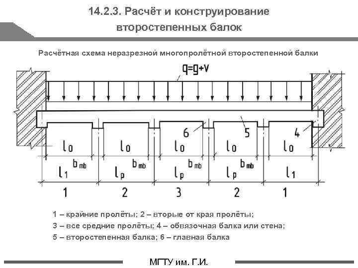 Расчетная схема плиты перекрытия