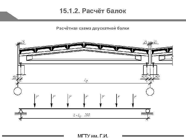 15. 1. 2. Расчёт балок Расчётная схема двускатной балки стр. 11 МГТУ им. Г.