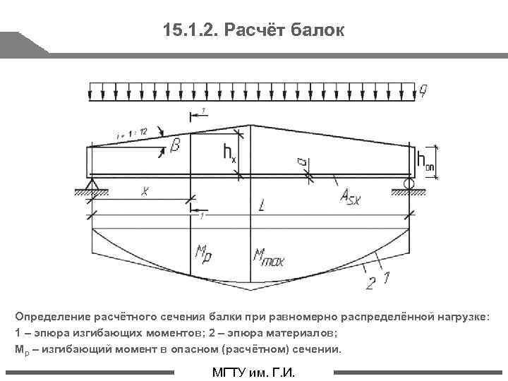 15. 1. 2. Расчёт балок Определение расчётного сечения балки при равномерно распределённой нагрузке: 1