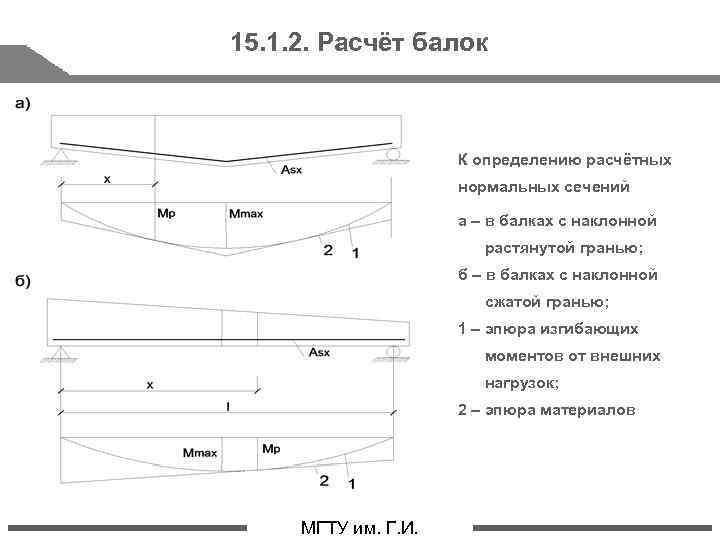 15. 1. 2. Расчёт балок К определению расчётных нормальных сечений а – в балках
