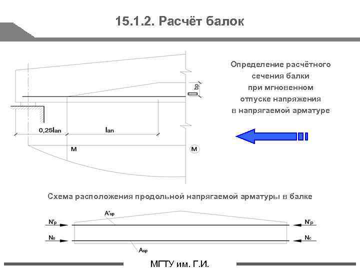 15. 1. 2. Расчёт балок Определение расчётного сечения балки при мгновенном отпуске напряжения в