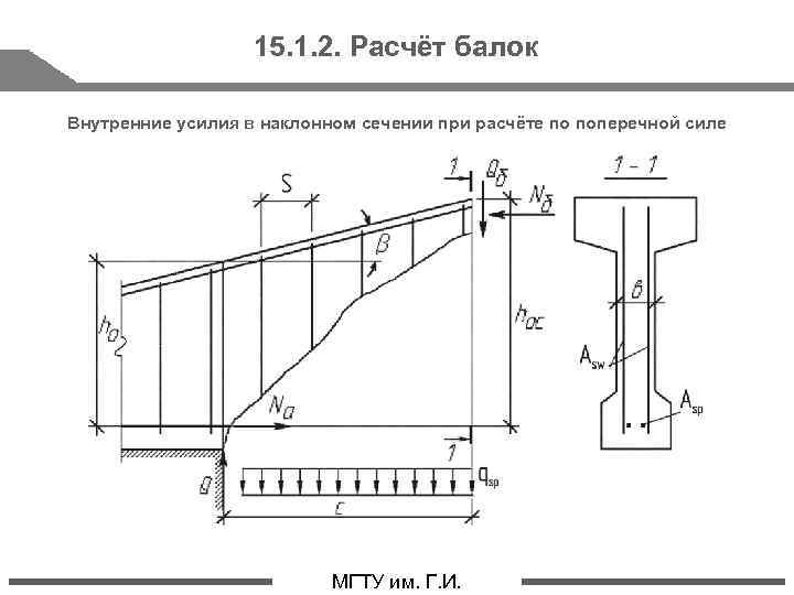 Калькулятор балок