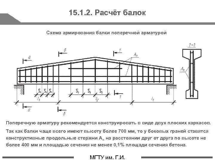 15. 1. 2. Расчёт балок Схема армирования балки поперечной арматурой Поперечную арматуру рекомендуется конструировать