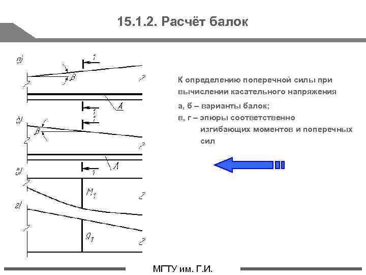 15. 1. 2. Расчёт балок К определению поперечной силы при вычислении касательного напряжения а,