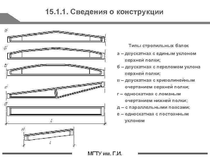 15. 1. 1. Сведения о конструкции Типы стропильных балок а – двускатная с единым