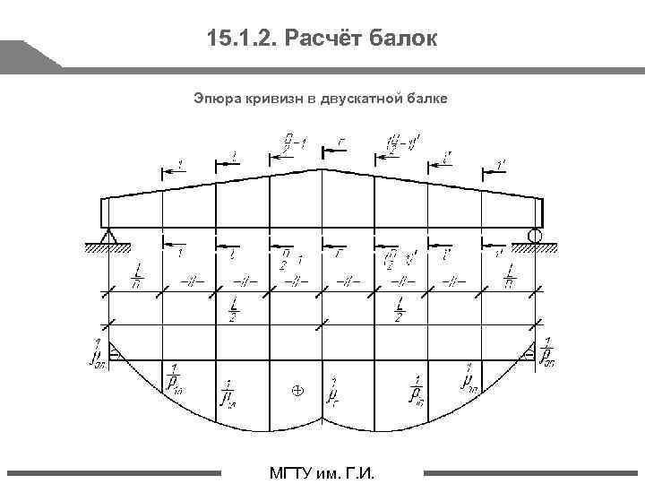 Расчетная схема балка