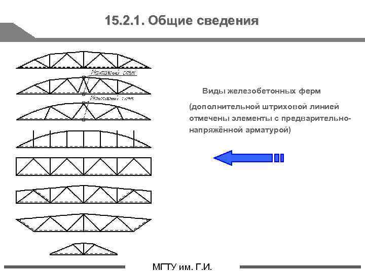 15. 2. 1. Общие сведения Виды железобетонных ферм (дополнительной штриховой линией отмечены элементы с