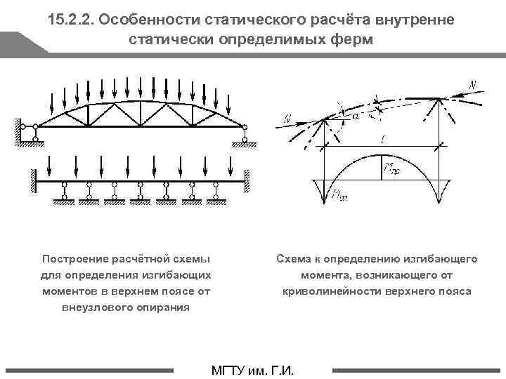 Построение расчетной схемы