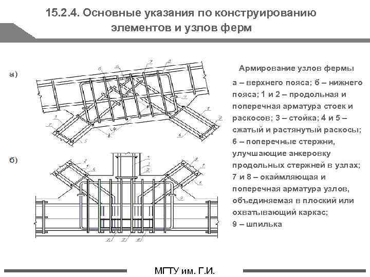 15. 2. 4. Основные указания по конструированию элементов и узлов ферм Армирование узлов фермы