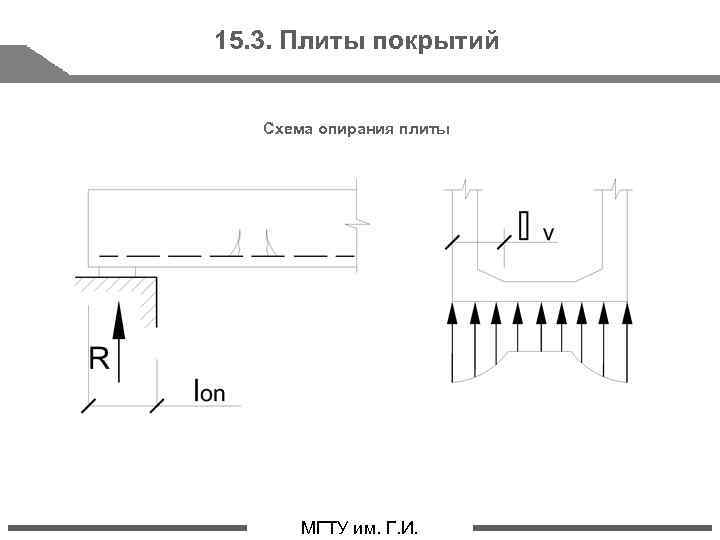 15. 3. Плиты покрытий Схема опирания плиты стр. 63 МГТУ им. Г. И. 