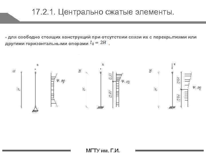 17. 2. 1. Центрально сжатые элементы. - для свободно стоящих конструкций при отсутствии связи