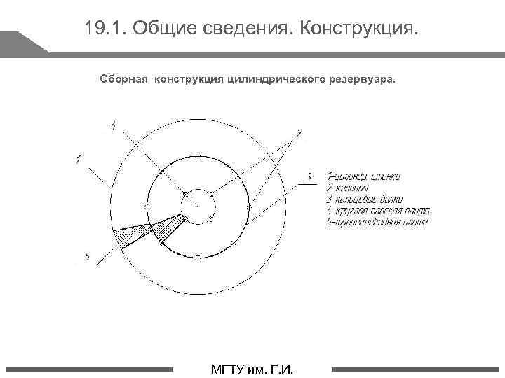 19. 1. Общие сведения. Конструкция. Сборная конструкция цилиндрического резервуара. стр. 4 МГТУ им. Г.