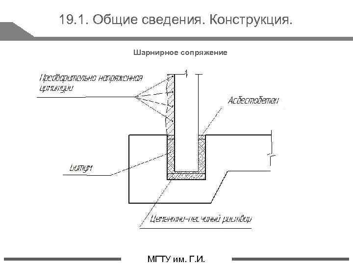 19. 1. Общие сведения. Конструкция. Шарнирное сопряжение стр. 6 МГТУ им. Г. И. 