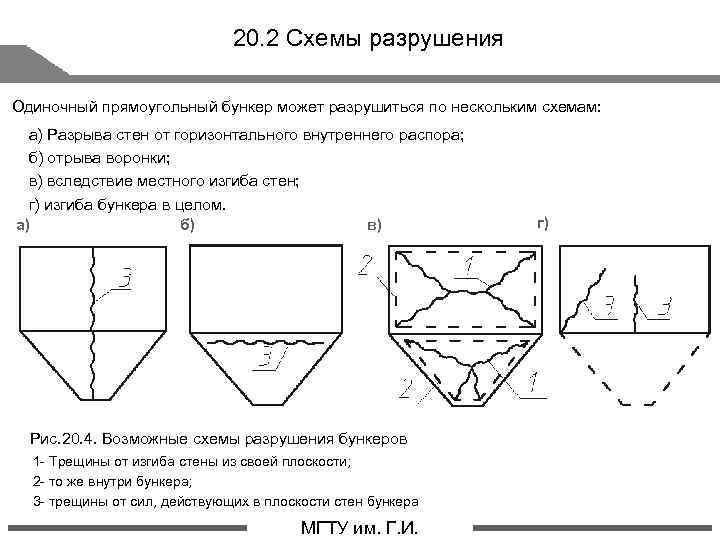 20. 2 Схемы разрушения Одиночный прямоугольный бункер может разрушиться по нескольким схемам: а) Разрыва