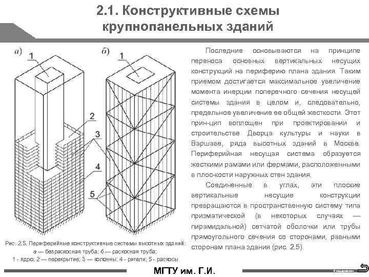 2. 1. Конструктивные схемы крупнопанельных зданий Рис. 2. 5. Периферийные конструктивные системы высотных зданий: