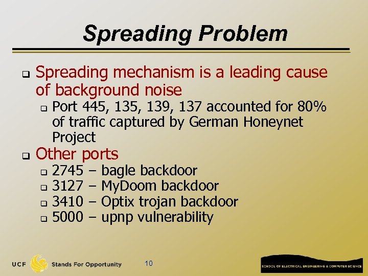 Spreading Problem q Spreading mechanism is a leading cause of background noise q q