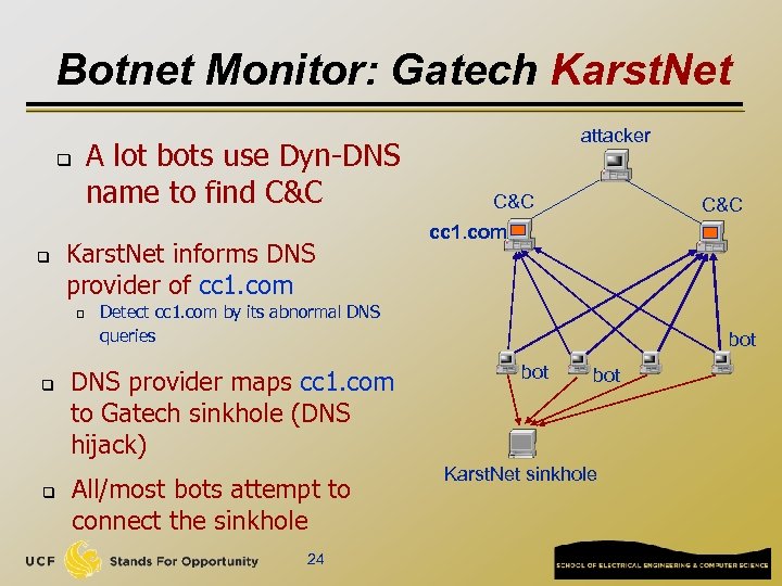 Botnet Monitor: Gatech Karst. Net A lot bots use Dyn-DNS name to find C&C