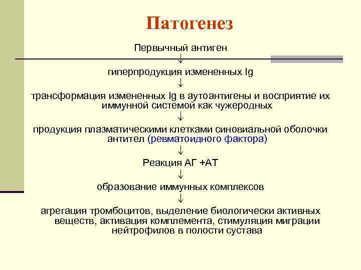 Патогенез Первычный антиген гиперпродукция измененных Ig трансформация измененных Ig в аутоантигены и восприятие их