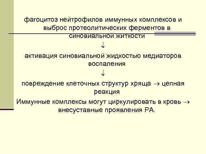 фагоцитоз нейтрофилов иммунных комплексов и выброс протеолитических ферментов в синовиальной житкости активация синовиальной жидкостью