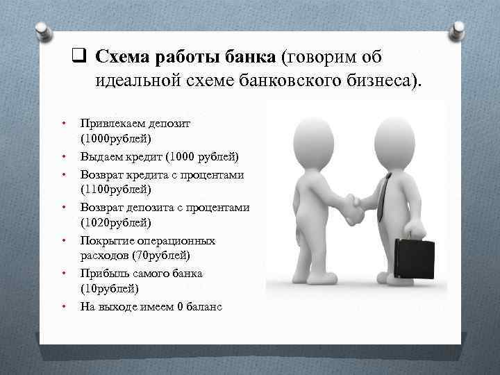 q Схема работы банка (говорим об идеальной схеме банковского бизнеса). • • Привлекаем депозит