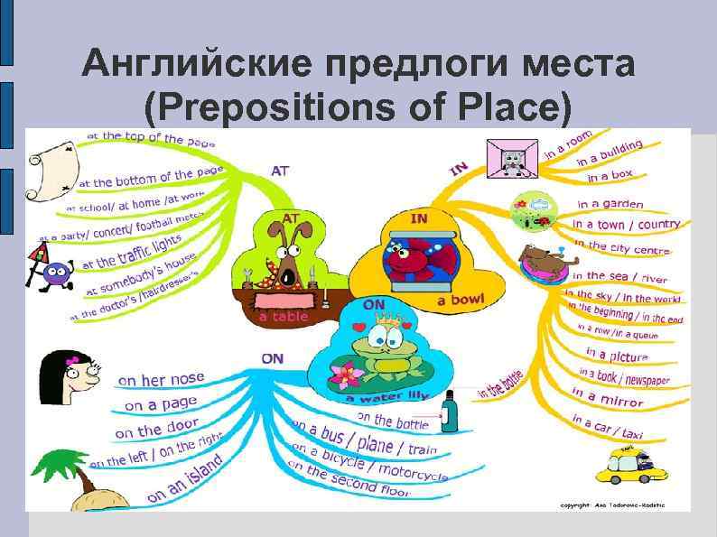 Английские предлоги места (Prepositions of Place) 