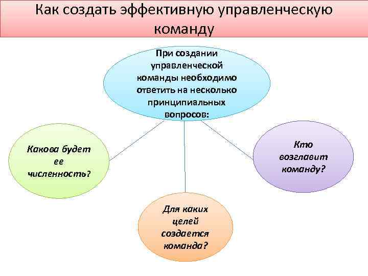 Как создать эффективную управленческую команду При создании управленческой команды необходимо ответить на несколько принципиальных