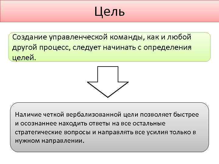 Создавалось с целью