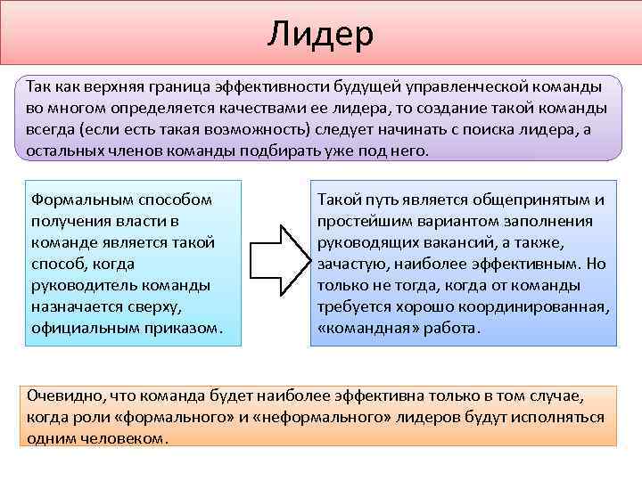 Лидер Так как верхняя граница эффективности будущей управленческой команды во многом определяется качествами ее