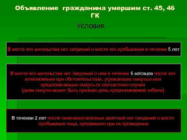 Объявление гражданина умершим ст. 45, 46 ГК Условия В месте его жительства нет сведений