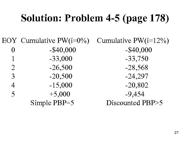 Solution: Problem 4 -5 (page 178) EOY Cumulative PW(i=0%) 0 -$40, 000 1 -33,