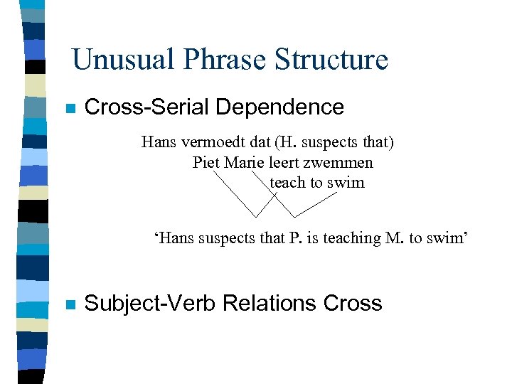 Unusual Phrase Structure n Cross-Serial Dependence Hans vermoedt dat (H. suspects that) Piet Marie