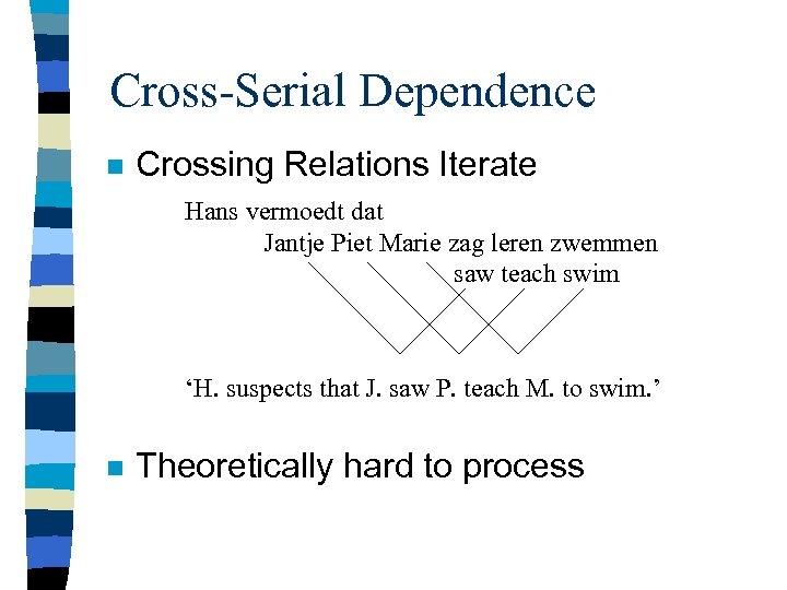 Cross-Serial Dependence n Crossing Relations Iterate Hans vermoedt dat Jantje Piet Marie zag leren