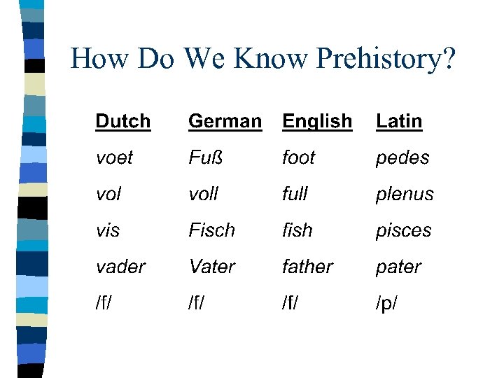 How Do We Know Prehistory? 