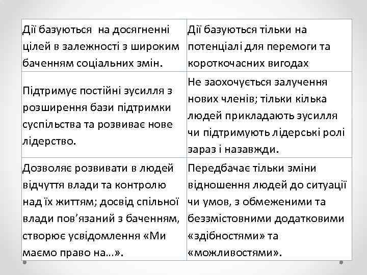 Дії базуються на досягненні Дії базуються тільки на цілей в залежності з широким потенціалі