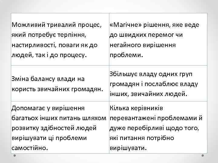 Можливий тривалий процес, який потребує терпіння, настирливості, поваги як до людей, так і до