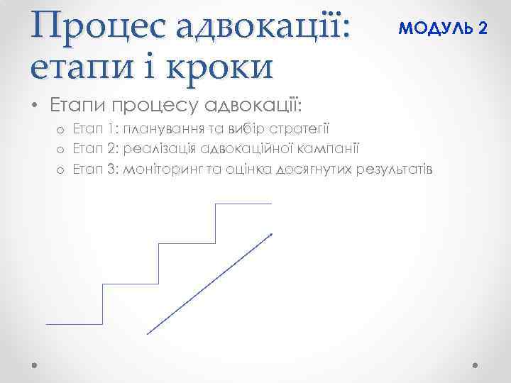 Процес адвокації: етапи і кроки МОДУЛЬ 2 • Етапи процесу адвокації: o Етап 1: