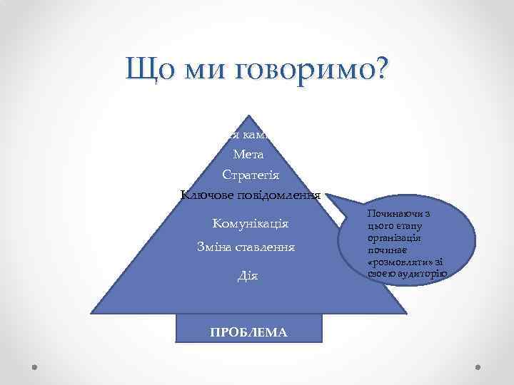 Що ми говоримо? Місія кампанії Мета Стратегія Ключове повідомлення Комунікація Зміна ставлення Дія ПРОБЛЕМА