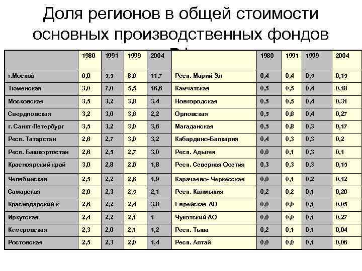 Найдите Исполнителя С Наибольшей Суммарной Стоимостью