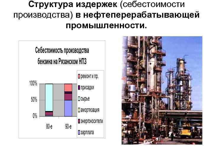 Структура издержек (себестоимости производства) в нефтеперерабатывающей промышленности. 